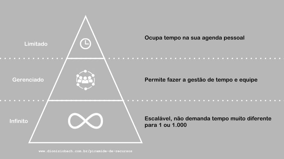 Piramide-de-Recursos